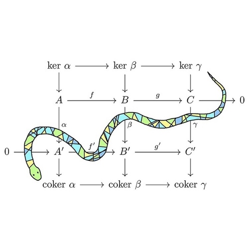 thesnakefromthelemma's Profile · iNaturalist